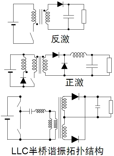圖3:常見的隔離型拓?fù)浣Y(jié)構(gòu)