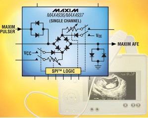美信推出高壓發(fā)送/接收開關(guān)用于保護接收器輸入