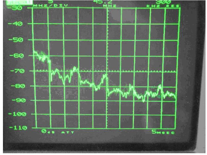 電源傳導(dǎo)、輻射整改案例分析
