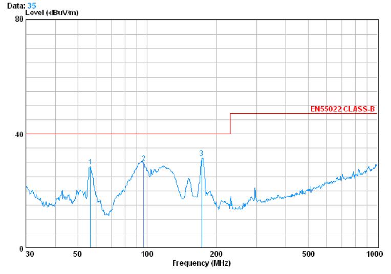 電源傳導(dǎo)、輻射整改案例分析