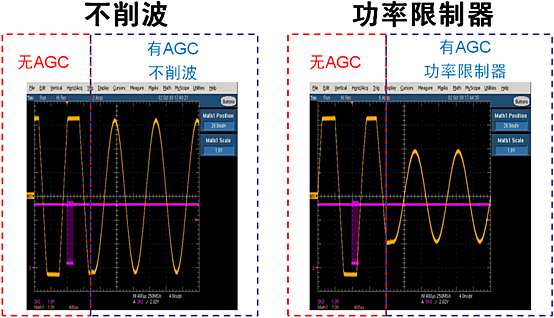 圖3:NCP2824支持不削波和功率限制器模式的自動增益控制