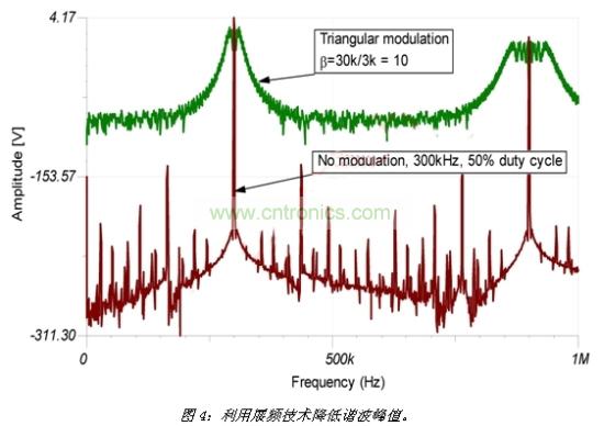 采用擴(kuò)散頻譜