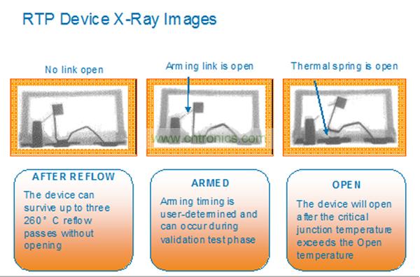 一個RTP器件能夠承受住3次無鉛焊料回流焊步驟而不會斷開。而激活可以在系統(tǒng)測試或者實際應用現(xiàn)場中實現(xiàn)。