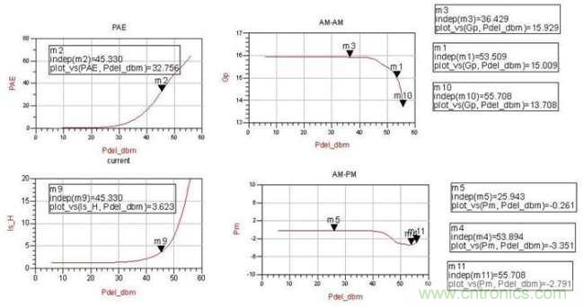 新型倒置Doherty仿真數(shù)據(jù)