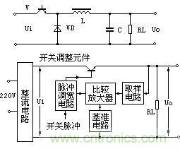 圖1:直流開關電源原理