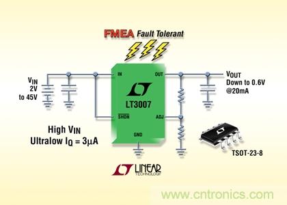FMEA 容錯、45V、3&micro;A IQ、20mA、寬 VIN 和 VOUT 范圍的 LDO