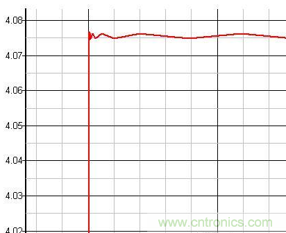 原創(chuàng)經(jīng)典:開關(guān)電源設(shè)計(jì)中MOSFET驅(qū)動(dòng)技術(shù)圖解-電子元件技術(shù)網(wǎng)