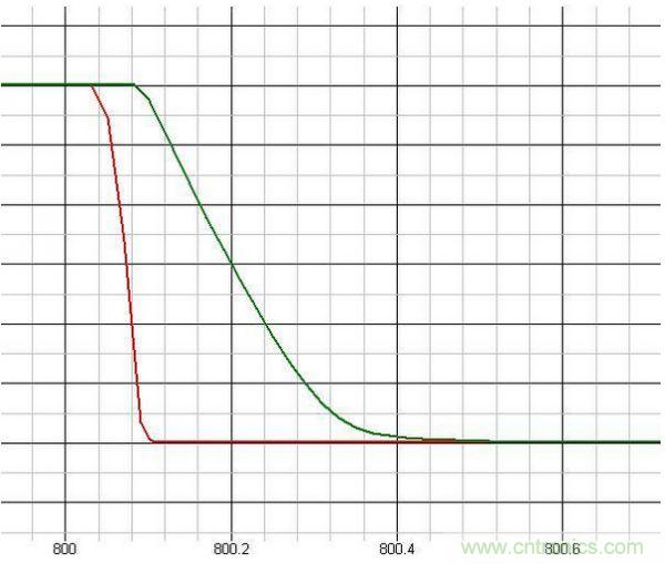 原創(chuàng)經(jīng)典:開關(guān)電源設(shè)計(jì)中MOSFET驅(qū)動(dòng)技術(shù)圖解-電子元件技術(shù)網(wǎng)
