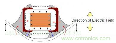 實例解析：如何降低MLCC可聽噪聲？
