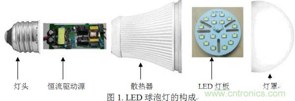專家講解:全面剖析無(wú)電解電容LED光引擎方案