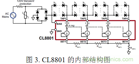 專家講解:全面剖析無(wú)電解電容LED光引擎方案