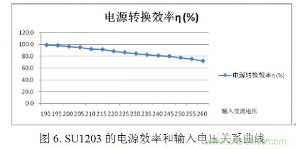 專家講解:全面剖析無(wú)電解電容LED光引擎方案