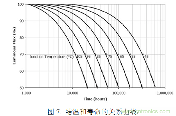 專家講解:全面剖析無(wú)電解電容LED光引擎方案