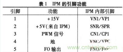 推薦:IPM電路設(shè)計及在單相逆變器中的應(yīng)用