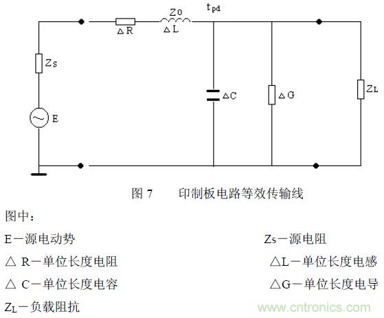 搞定EMC的兩大關(guān)鍵:元器件選型和PCB的EMC設(shè)計(jì)
