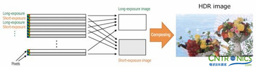 東芝HDR:單才HDR示例
