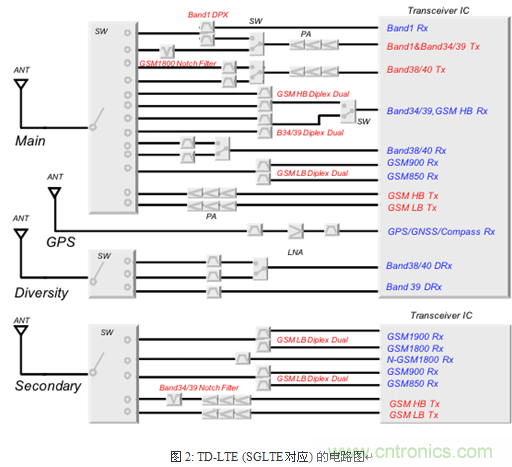 技術(shù)分析:面向TDD系統(tǒng)手機(jī)的SAW濾波器的技術(shù)動向