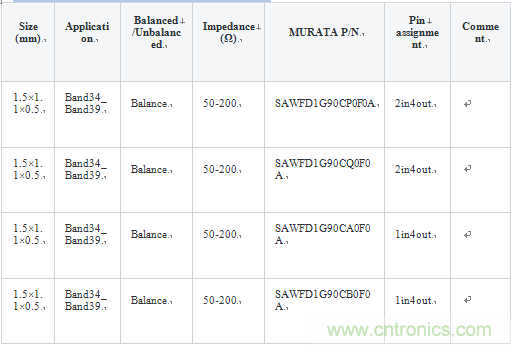 技術(shù)分析:面向TDD系統(tǒng)手機(jī)的SAW濾波器的技術(shù)動向