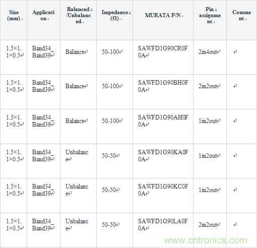 技術(shù)分析:面向TDD系統(tǒng)手機(jī)的SAW濾波器的技術(shù)動向