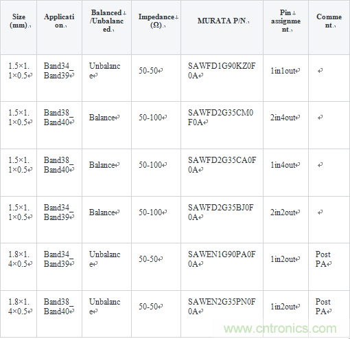 技術(shù)分析:面向TDD系統(tǒng)手機(jī)的SAW濾波器的技術(shù)動向