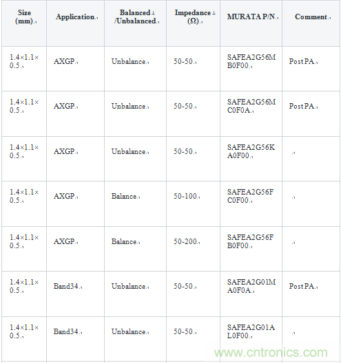 技術(shù)分析:面向TDD系統(tǒng)手機(jī)的SAW濾波器的技術(shù)動向