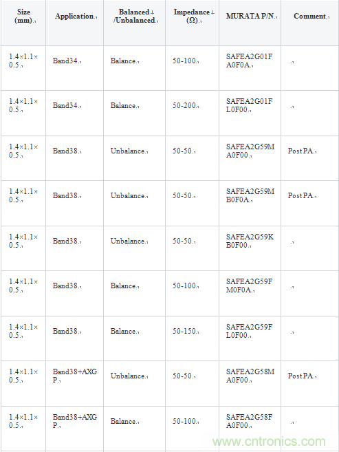 技術(shù)分析:面向TDD系統(tǒng)手機(jī)的SAW濾波器的技術(shù)動向