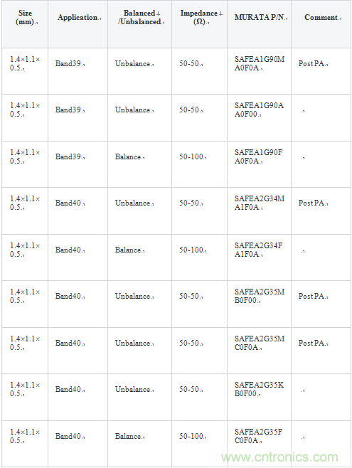 技術(shù)分析:面向TDD系統(tǒng)手機(jī)的SAW濾波器的技術(shù)動向