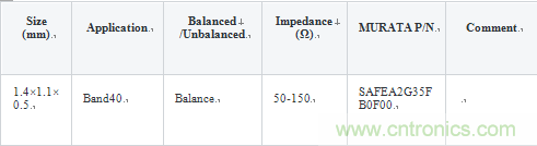 技術(shù)分析:面向TDD系統(tǒng)手機(jī)的SAW濾波器的技術(shù)動向