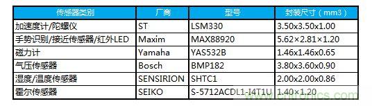 SAMSUNG GALAXY S4 (GT-I9508)中的傳感器