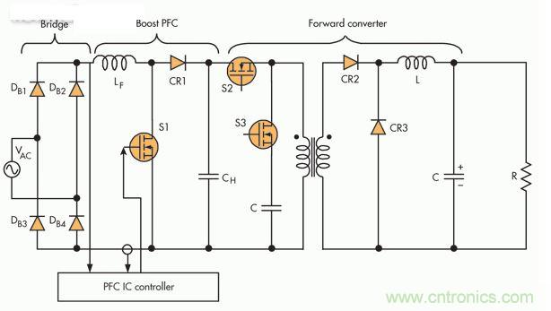此PFC電路采用隔離正向轉(zhuǎn)換器，這是一種通常在中小功率應(yīng)用中保留的設(shè)置