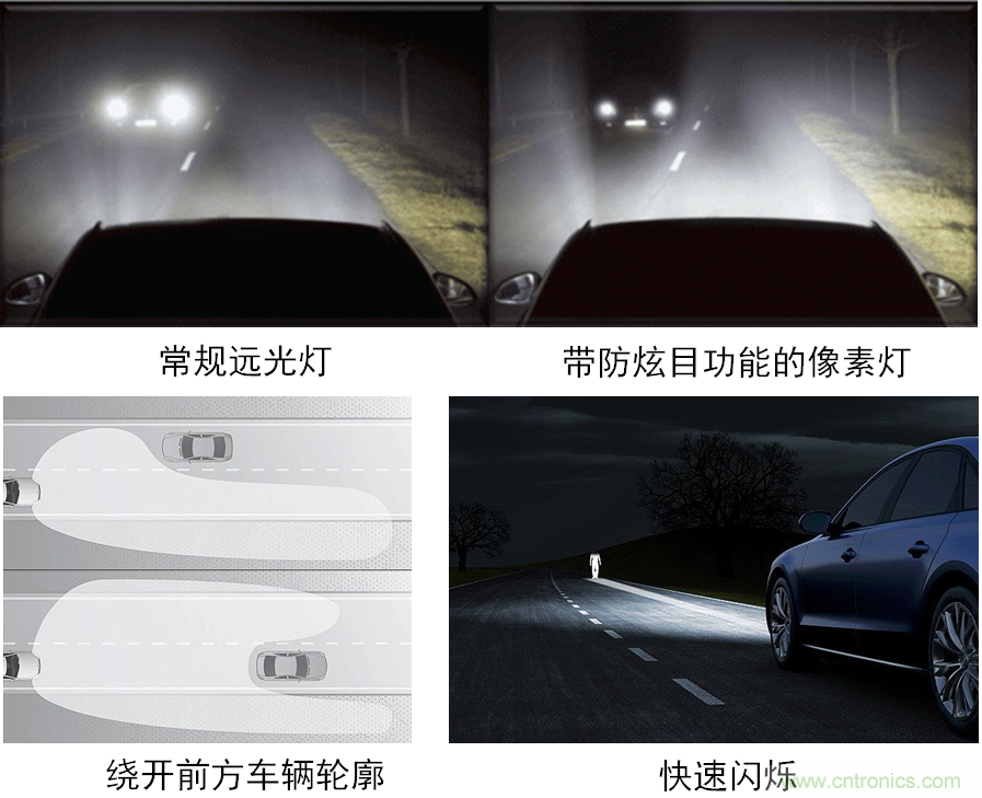 動態(tài)智能全LED前照燈之獨特功能示意。