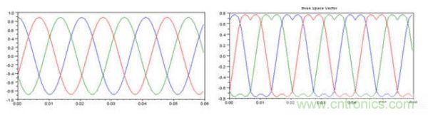 利用完全可編程平臺馬達(dá)控制與設(shè)計方式實(shí)現(xiàn)猿類到人類的變化