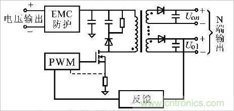 術分享:反激電源及變壓器的最大占空比實現
