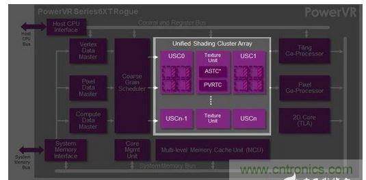 爆拆蘋果A8芯片，滿足你的好奇心