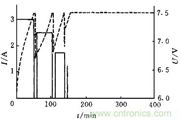 一網(wǎng)打盡！快速充電技術(shù)大集錦