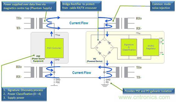 市場(chǎng)分析：有源以太網(wǎng)&ldquo;走進(jìn)&rdquo;汽車應(yīng)用，系統(tǒng)成本無(wú)增加？