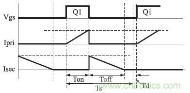 獨家揭秘:原邊控制帶TRIAC調光的LED驅動電源設計