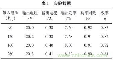 獨家揭秘:原邊控制帶TRIAC調光的LED驅動電源設計