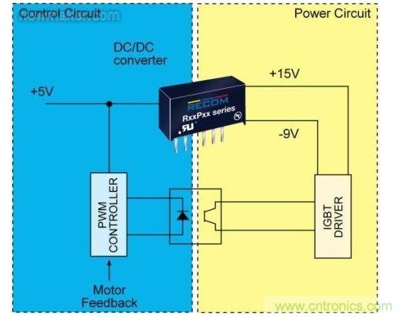 在IGBT的控制階段(圖1的IAS)中，控制電路(藍(lán)色)和電源電路(紅色)是完全分開的