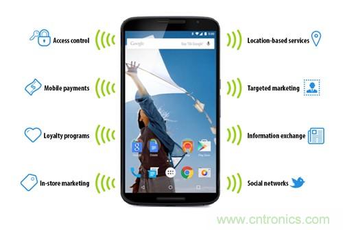 蘋果的普及&ldquo;步伐&rdquo;能否加快？NFC能做什么呢？