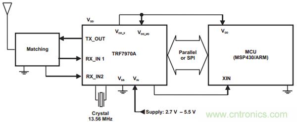 &ldquo;4個框圖&rdquo;通透NFC主動和被動點(diǎn)對點(diǎn)通信的設(shè)計(jì)