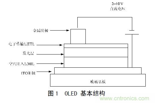 工程師解析:OLED的無源驅(qū)動(dòng)技術(shù)