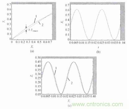 單相光伏并網(wǎng)逆變器直流注入問題從何說起？如何有效抑制？