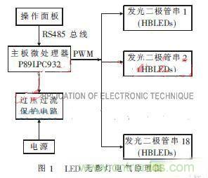 外科手術(shù)的“殺手锏”:新型LED無影燈控制系統(tǒng)的設(shè)計
