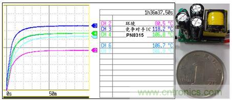 典型案例:非隔離5-40W的LED恒流驅(qū)動的設(shè)計(jì)