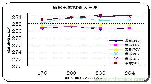 典型案例:非隔離5-40W的LED恒流驅(qū)動的設(shè)計(jì)
