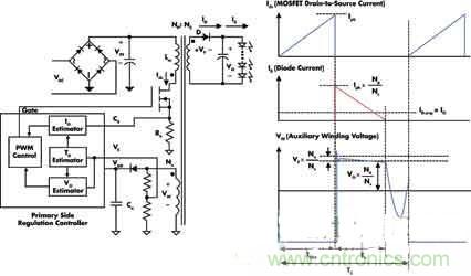 高亮度、低成本的LED驅(qū)動(dòng)初級(jí)端調(diào)節(jié)技術(shù)