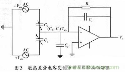 微機(jī)械、雙軸的電容式加速度傳感器的&ldquo;升級(jí)再造&rdquo;