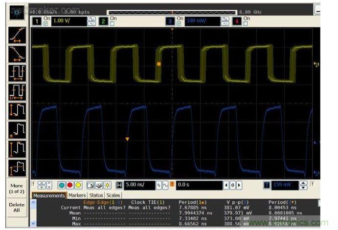 比較帶抖動(dòng)的125 MHz系統(tǒng)時(shí)鐘輸入(黃色，頂部)與抖動(dòng)清除后的輸出時(shí)鐘(藍(lán)色，底部)