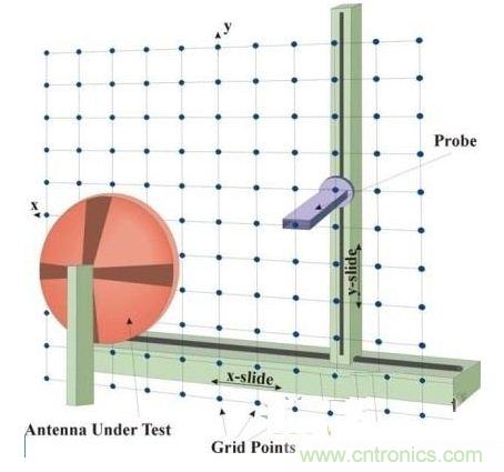 舌燦生花！解讀天線近場測量技術(shù)